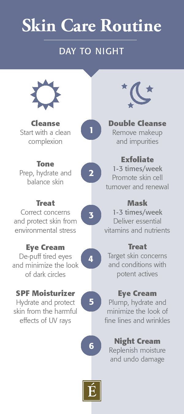 day to night skin care routine infographic