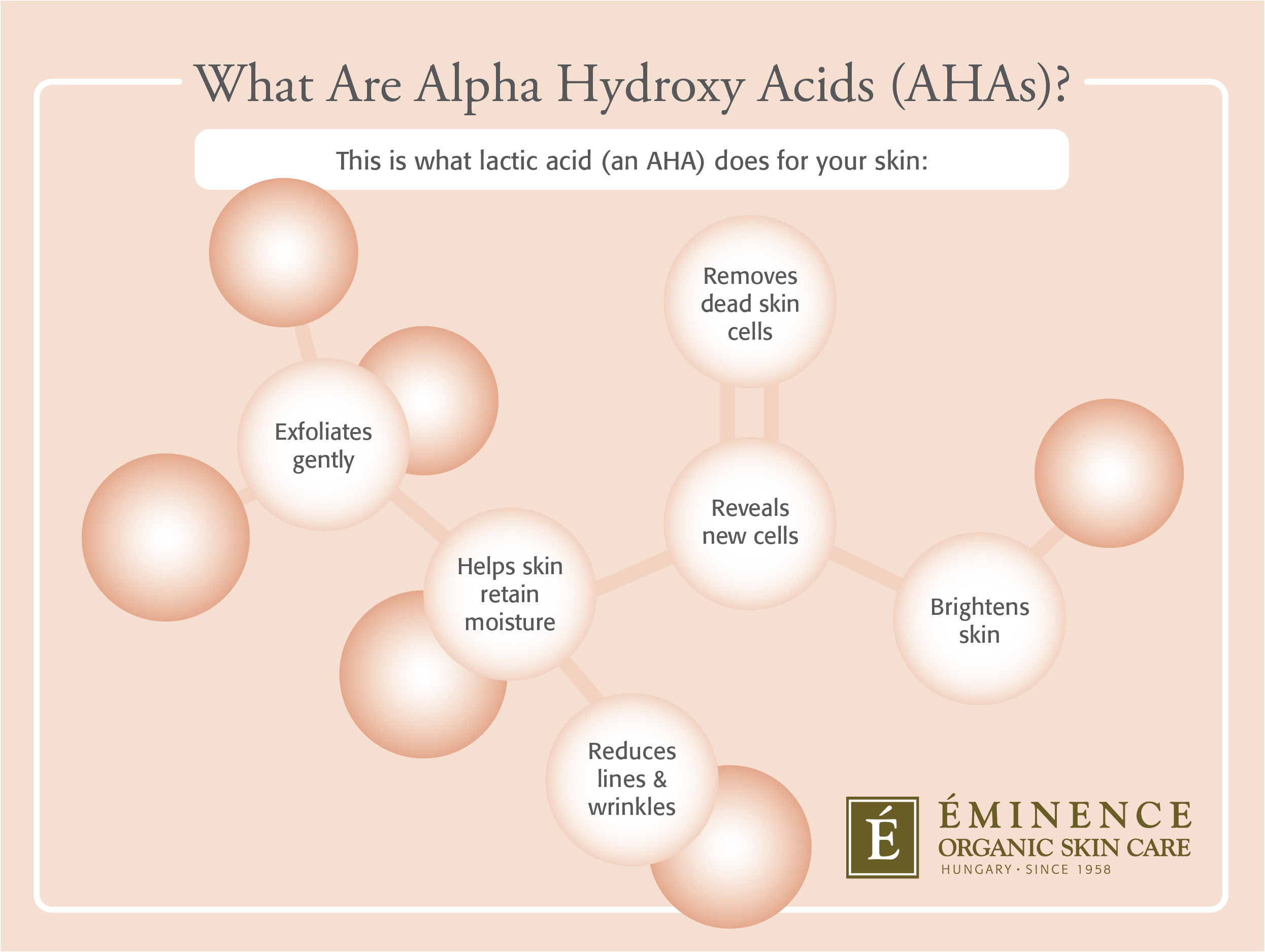 What Alpha Hydroxy Acids (AHAs) can do for your skin