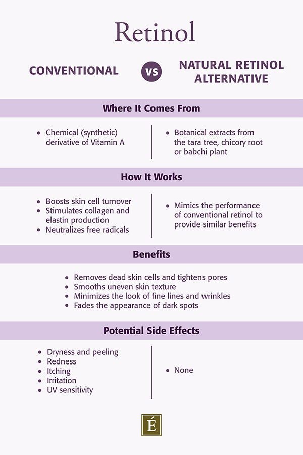 Conventional vs Natural Retinol Alternative