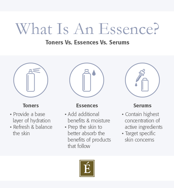 toner vs essence vs serum infographic